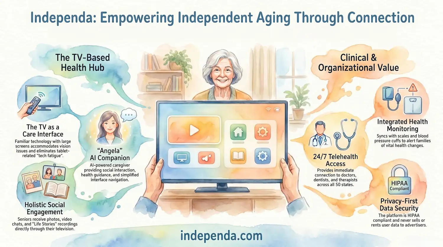 Independa Technology for Seniors | Aging in Place Solutions