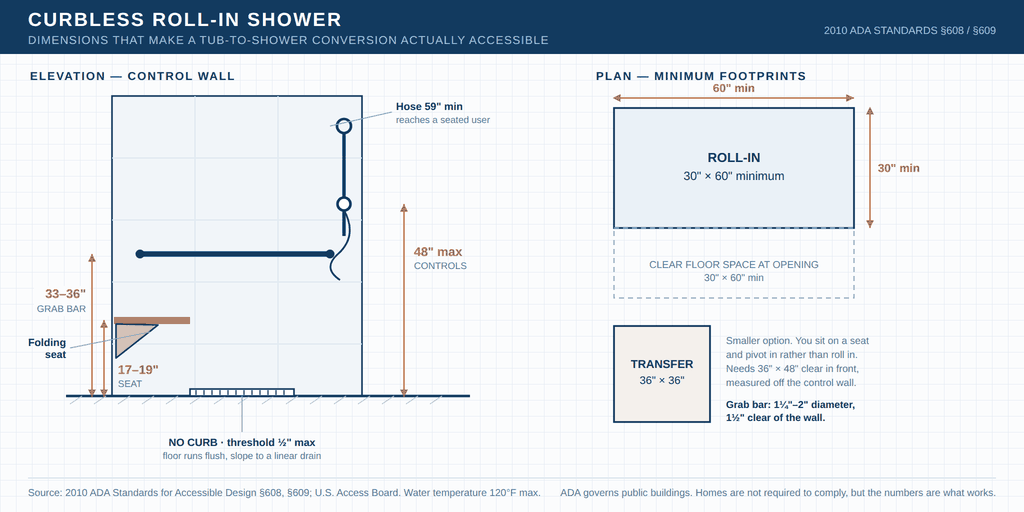 Tub to shower conversion cost small